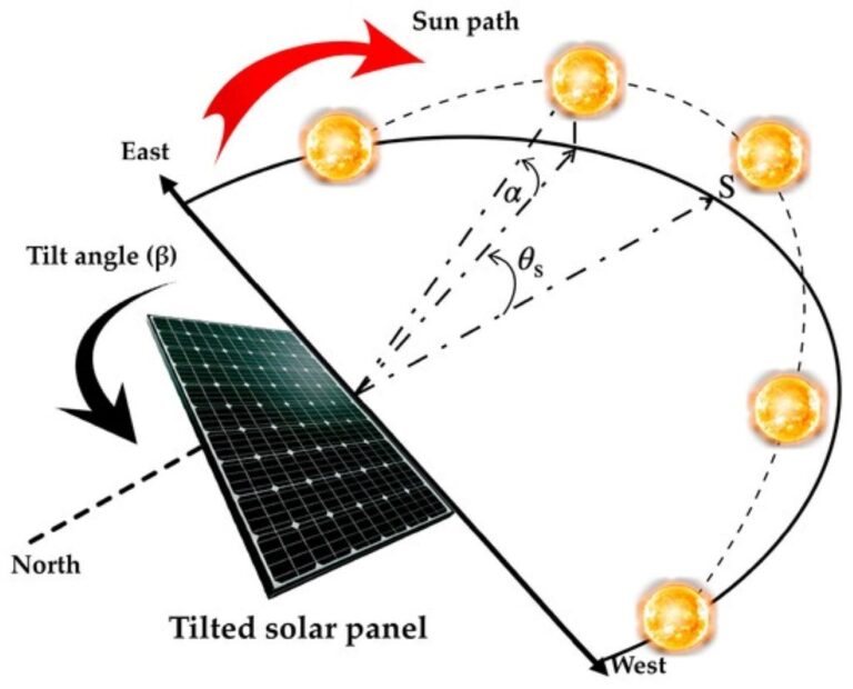 Scientists Are Divided on Solar Geoengineering | Tcot Report
