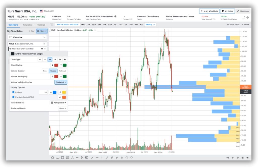 Peter Lynch pointing at stock chart with red warning flags highlighted
